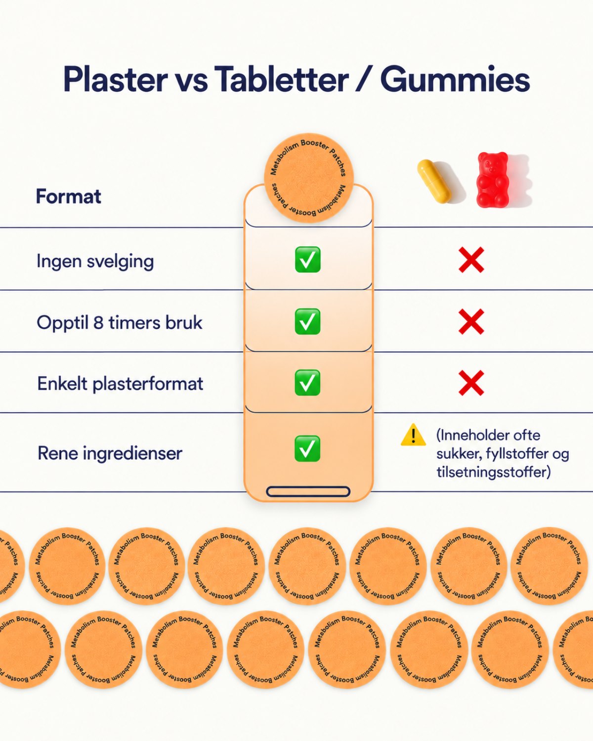 Beautyform® Metabolism Booster Patches
