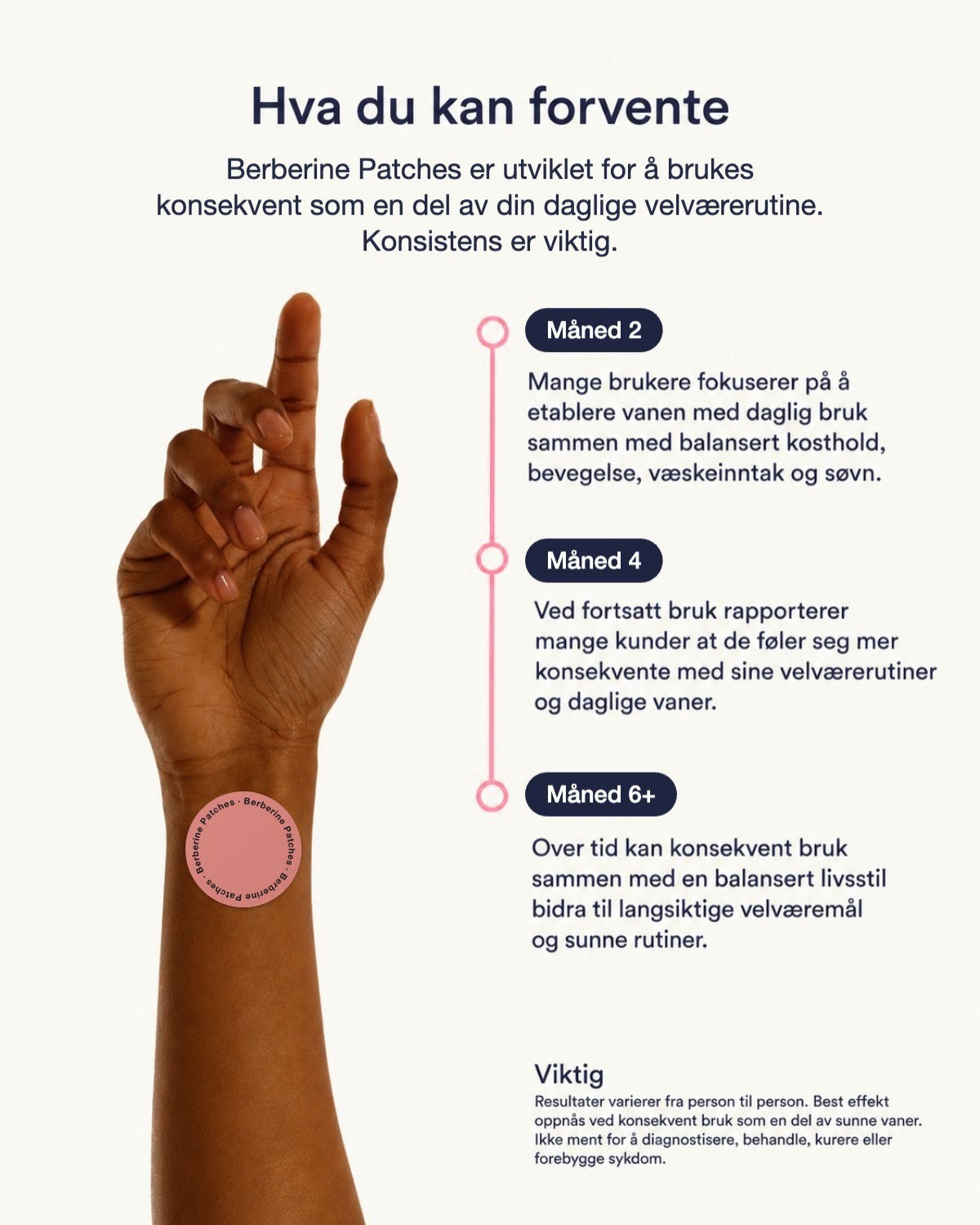 Beautyform® Berberine Patches