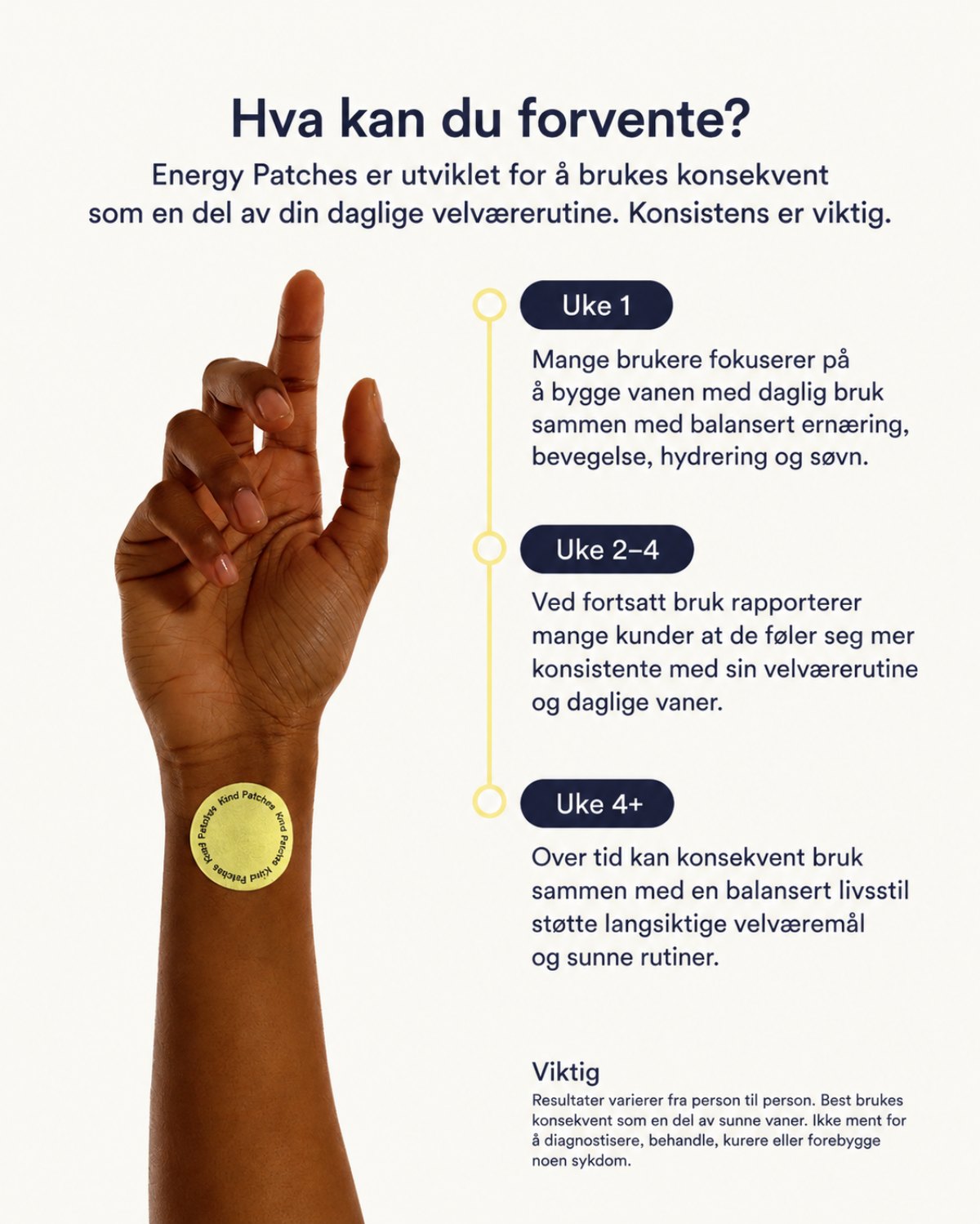 Beautyform® Energy Patches