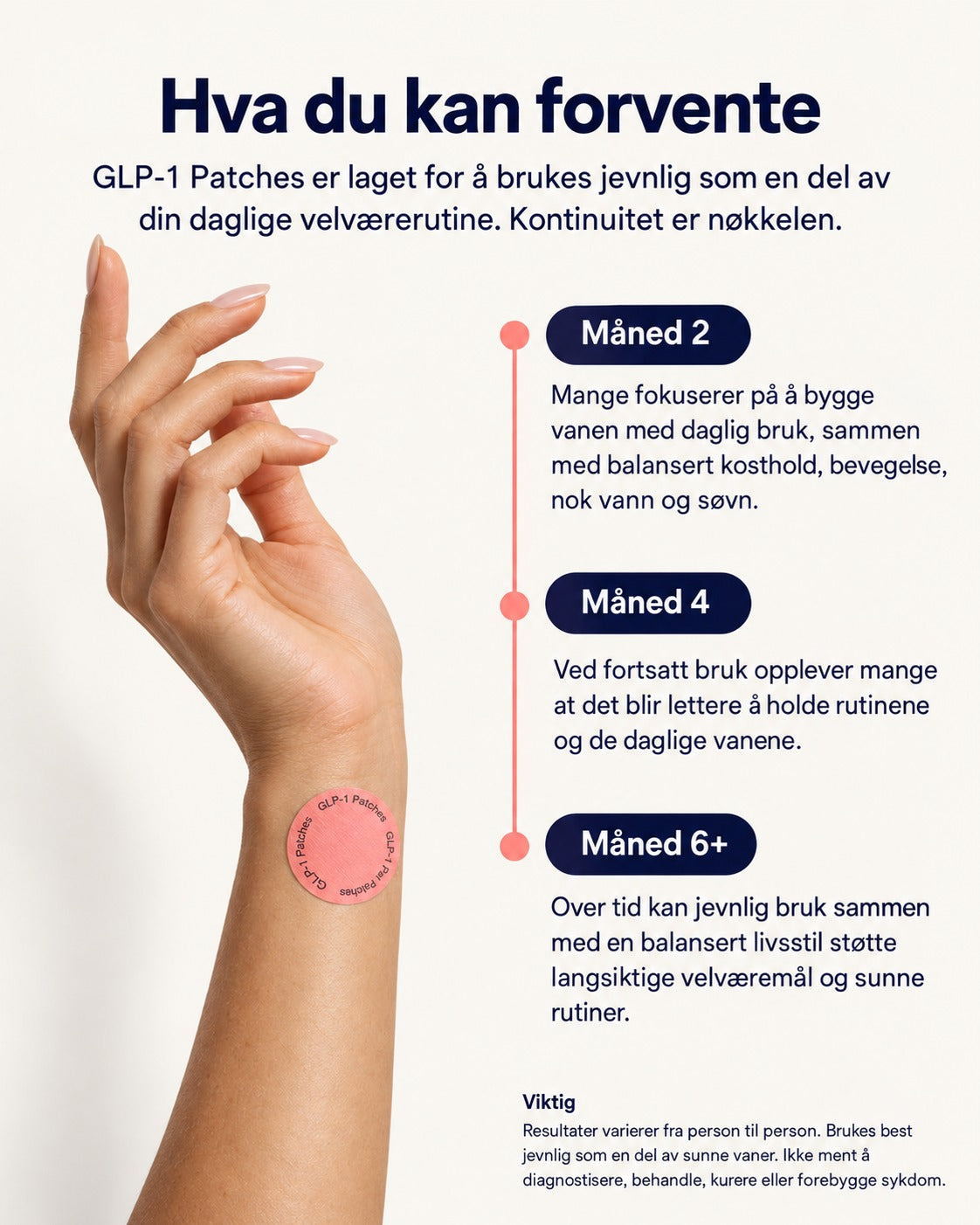 Beautyform® GLP-1 Patches