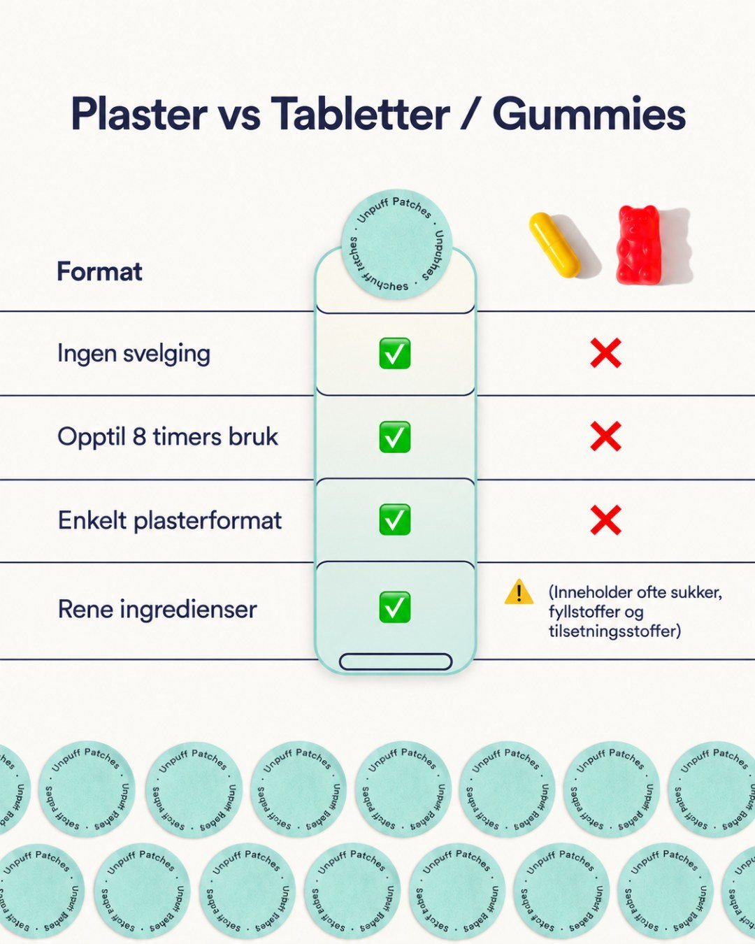 Beautyform® Unpuff Patches