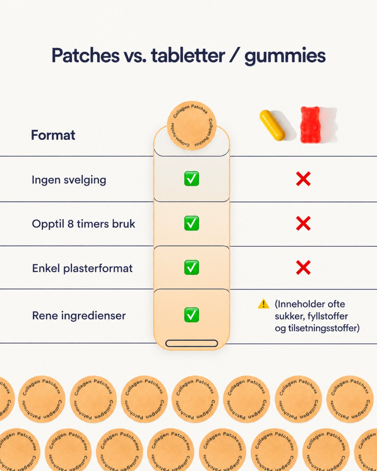 Beautyform® Collagen Patches
