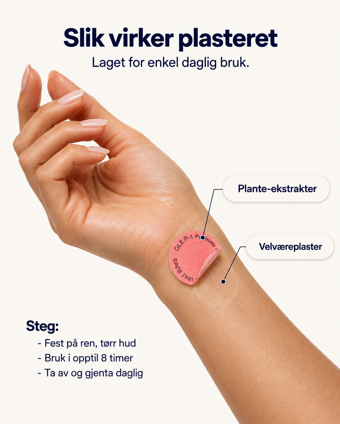 Beautyform® GLP-1 Patches