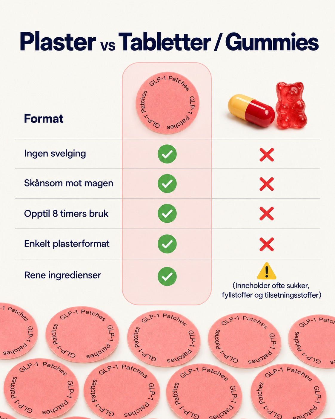 Beautyform® GLP-1 Patches
